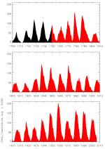 sunspot_index.jpg