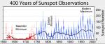 Cykly sluneční činnosti - minulost a současnost.