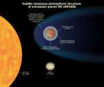 Současná představa atmosféry exoplanety HD 209458b podle HST.