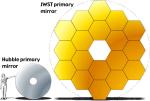 Porovnání průměrů objektivů HST a JWST.