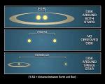 Planetární systémy kolem dvojhvězd.