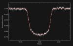 Světelná křivka hvězdy, získaná družicí COROT, na jejímž základě byla objevena exoplaneta.