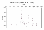 Optická světelná křivka blazaru NRAO530, který leží v pásmu podél galaktické roviny pokrytém četnými pozorováními družice INTEGRAL. Objekt vykazuje silná zjasnění až o 4 magnitudy, během nichž lze předpokládat rovněž nárůst gama emise. Příklad objektu, pr