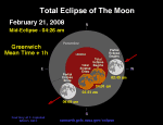 Zatmění Měsíce 21. února 2008. Časy jsou v SEČ!