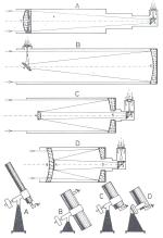 Hlavní typy amatérských astronomických dalekohledů