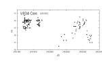 Obrázek 3.: Světelná křivka AAVSO pro hvězdu V834 Cen.