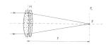 Obr. 1: ohnisková vzdálenost spojné čočky