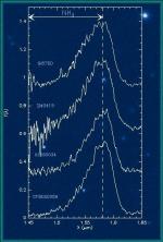 Spektrum CFBDS0059 se stopami čpavku,  Gemini-NorthTelescope