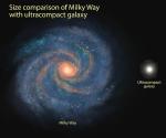 Porovnání kompaktní galaxie s naší Galaxií.