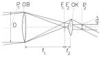 Obr. 1: schéma astronomického dalekohledu