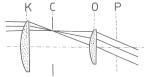 Obr. 2: schéma průchodu paprsků v Huygensově okuláru
