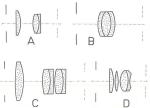 Obr. 6: některé další typy astronomických okulárů