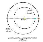 Polohy Země a Marsu při největším přiblížení Polohy Země a Marsu při největším přiblížení