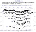 Výsledek simultálního sledování tranzitu exoplanety HD189733b Vul.