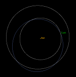 Dráha planetky 2008 TC3 ve sluneční soustavě