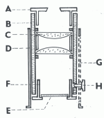 Obr. 5: návrh Ramsdenova dynametru pro amatérskou konstrukci