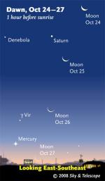 Poloha Měsíce, Merkuru a Saturnu do 27. října 2008