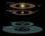 Srovnání sluneční soustavy a soustavy u hvězdy Epsilon Eridani