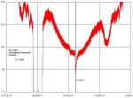 Záznam narušení ionosféry vplyvom slnečnej erupcie 3. novembra v 11:20 UT. Valentín Korinek, Partizánske. Záznam narušení ionosféry vplyvom slnečnej erupcie 3. novembra v 11:20 UT. Valentín Korinek, Partizánske.