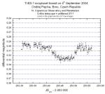 Historicky první pozorování exoplanety z ČR – O. Pejcha 2004 Historicky první pozorování exoplanety z ČR – O. Pejcha 2004