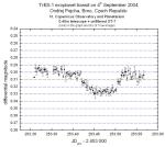 Historicky první pozorování exoplanety z ČR – O. Pejcha 2004