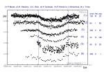 Společná světelná křivka z pozorování exoplanety HD 189733b