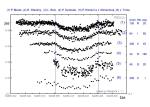 Společná světelná křivka z pozorování exoplanety HD 189733b Společná světelná křivka z pozorování exoplanety HD 189733b