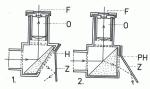 Obr. 4: Helioskopický okulár podle Herschela (1) a okulár s aplikací pravoúhlého hranolu (2).