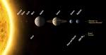 Nové rozdělení planetárního systému – 8 planet a trpasličí planety Pluto, Ceres a Eris, zdroj: IAU