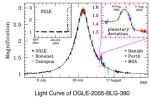Objev exoplanety OGLE-2005-BLG-390Lb.