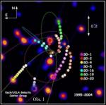 Měření poloh hvězd kolem černé díry ve středu naší Galaxie