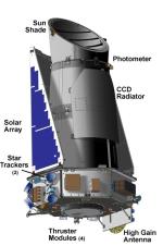 Fotometrická družice Kepler k objevování exoplanet