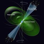 Magnetické pole neutronové hvězdy usměrňuje její záření do úzkého kužele.  (Kresba Mark A. Garlick)