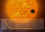 Pokles jasnosti hvězdy v důsledku přechodu exoplanety přes hvězdu.
