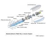 Schéma nosné rakety Delta II s družicí Kepler