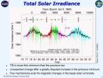 Pokles celkového záření Slunce