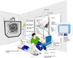 Ultrazvuk srdce na ISS