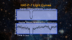 Světelná křivka tranzitujícího exoplanetárního systému HAT-P-7 b získaná družící Kepler.