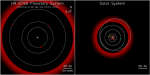 Na obrázku je srovnání systému HR 8799 a naší Sluneční soustavy.