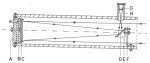 Obr. 1 Schéma helioskopu. A) uzávěr tubusu, B) destička nesoucí zrcadlo, C) zrcadlo (objektiv), D) sekundární zrcadélko, E) nosník zrcadélka, F) nosný sloupek zrcadélka, G) okulár, H) tubus okuláru.