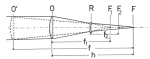 Obr. 1: Prodloužení ohniskové vzdálenosti refraktoru Barlowovou čočkou