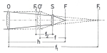 Obr. 7: Zkrácení ohniskové vzdálenosti refraktoru Shapleyovou čočkou