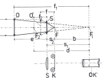 Obr. 8: Optické schéma systému objektivu (O) a Shapleyovy čočky (S)