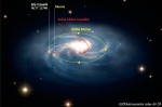 Dráha bílého trpaslíka NLTT 11748 naší Galaxií