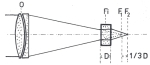 Obr. 4: Prodloužení ohniska objektivu (O) při použití filtru (Fi): šířka filtru –D, prodloužení ohniska o 1/3D, poloha původního ohniska F1, poloha ohniska za filtrem F2.