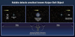 Objev nejmenšího objektu Kuiperova pásu