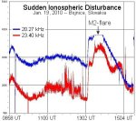Radiový záznam sluneční erupce z 19.1.2010 Radiový záznam sluneční erupce z 19.1.2010