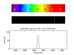 Relativní spektrální propustnost filtru v LS100.
