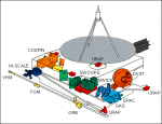 Vědecké přístroje sondy Ulysses
