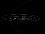 Teoretická dráha Nibiru